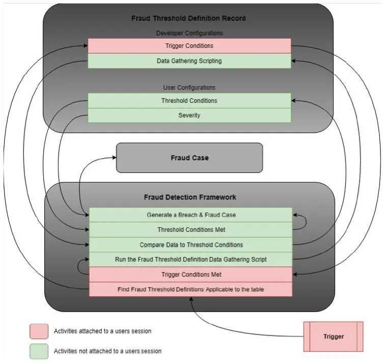 Fraud Detection and Prevention–From Post-It to production | UP3